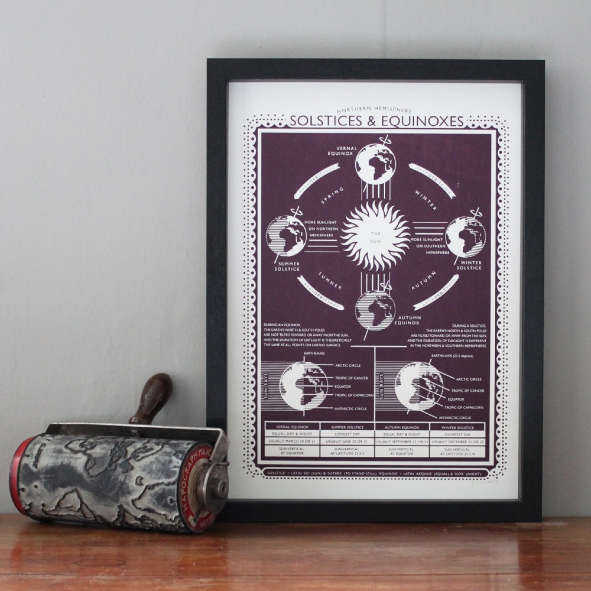 Solstices & Equinoxes Print Framed